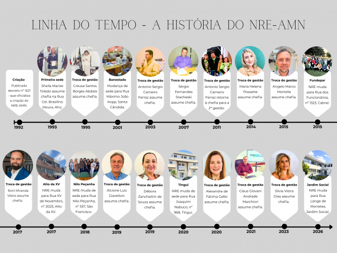 Linha do tempo mostra a história do NRE AMN